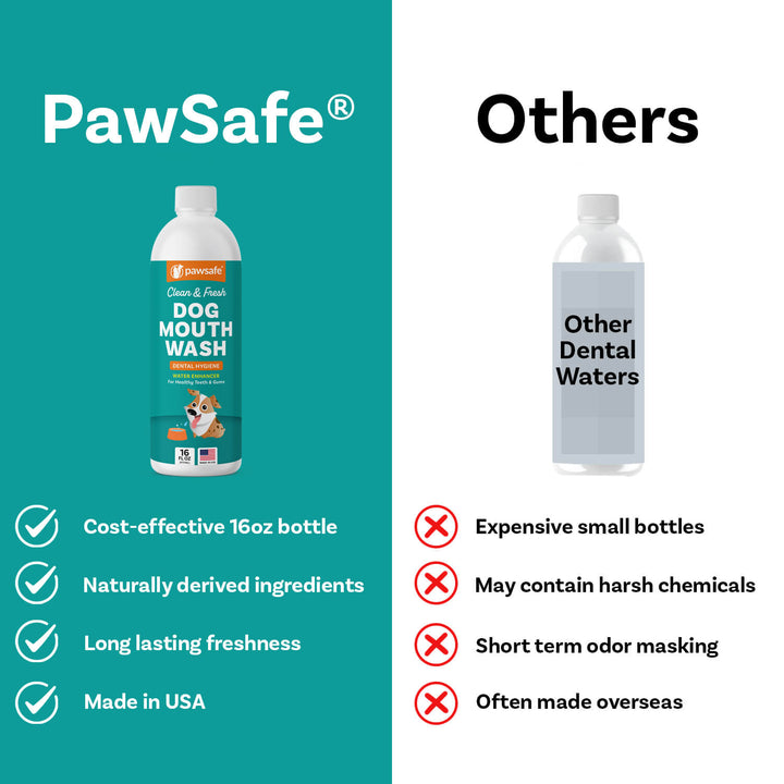 PawSafe Dog Mouthwash Fresh Breath Healthy Teeth