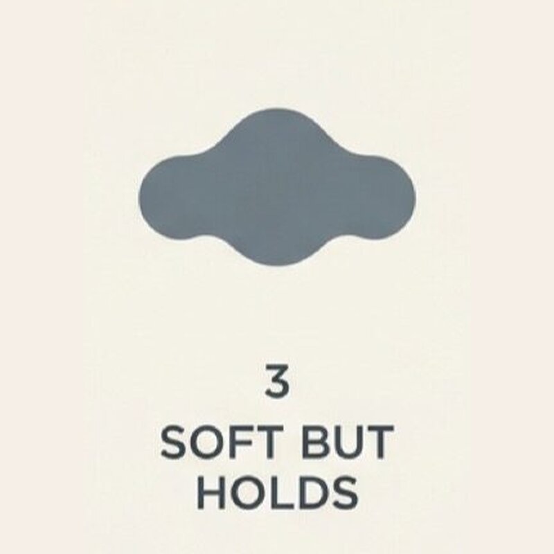 Chart icon for type 3, soft but holds